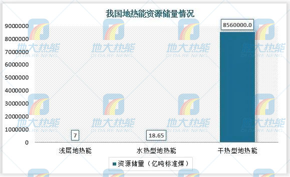 地?zé)崮芾妙I(lǐng)域迎來新機(jī)遇：能源結(jié)構(gòu)轉(zhuǎn)型加速 煤改清潔能源替代勢在必行