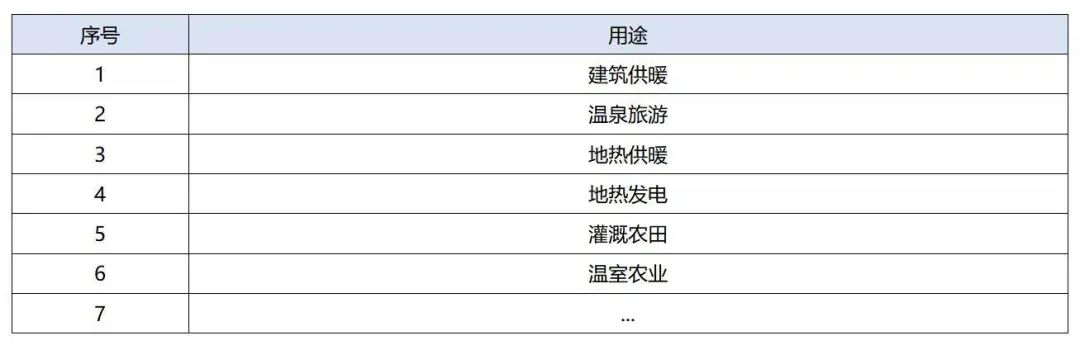 政策加持！未來(lái)地?zé)崮墚a(chǎn)業(yè)規(guī)模將持續(xù)擴(kuò)張-地大熱能-地?zé)衢_發(fā)利用