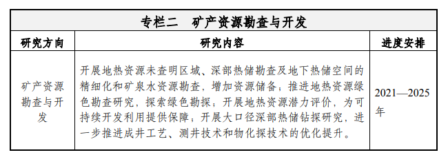 天津：到2035年地熱資源年開采總量達1.5億立方米-地大熱能