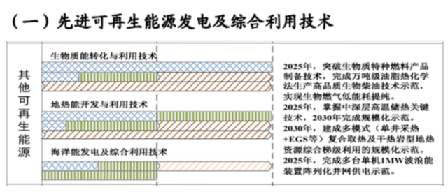 如何實現地熱能儲層的開發及利用？-地大熱能