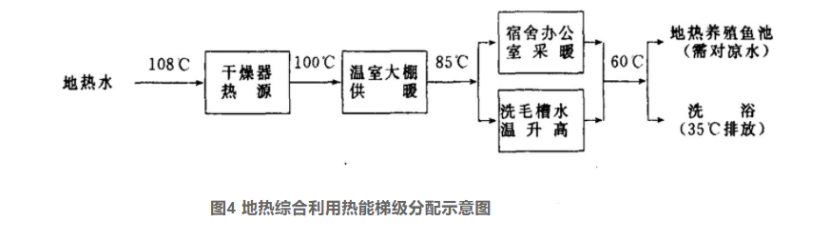 地?zé)岣稍锛夹g(shù)的開發(fā)和應(yīng)用-地?zé)峋C合開發(fā)利用-地?zé)崽菁?jí)利用-地大熱能