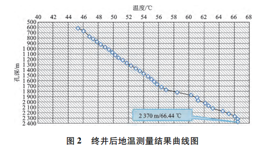 宜昌市百里荒一帶地熱資源形成條件及開發利用-地大熱能