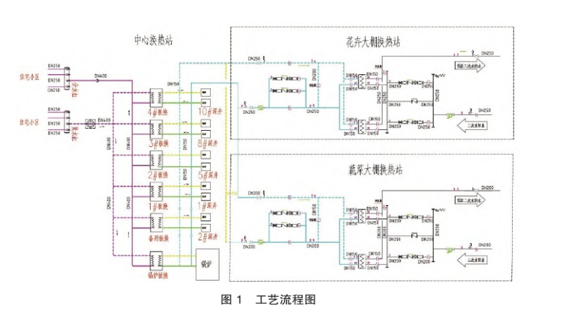 東營中深層地?zé)嵩诔擎?zhèn)居民集中供暖+設(shè)施農(nóng)業(yè)項目中的應(yīng)用-地大熱能