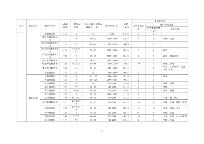 山西省首批典型地熱田地質勘查項目成果-地大熱能