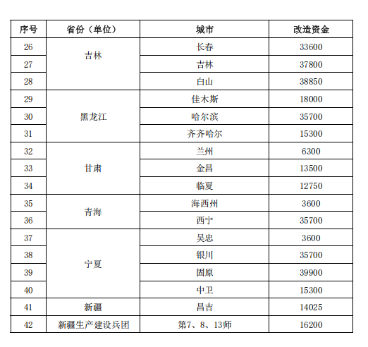 補(bǔ)貼64.98億元！提前下達(dá)2025年北方地區(qū)冬季清潔取暖資金-地大熱能