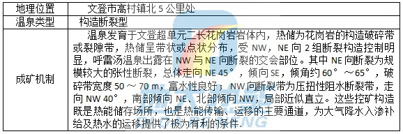 威海呼雷湯溫泉成礦機制