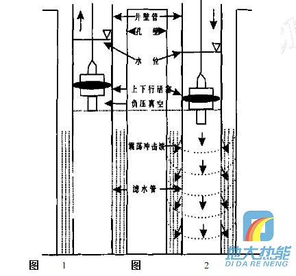 水井